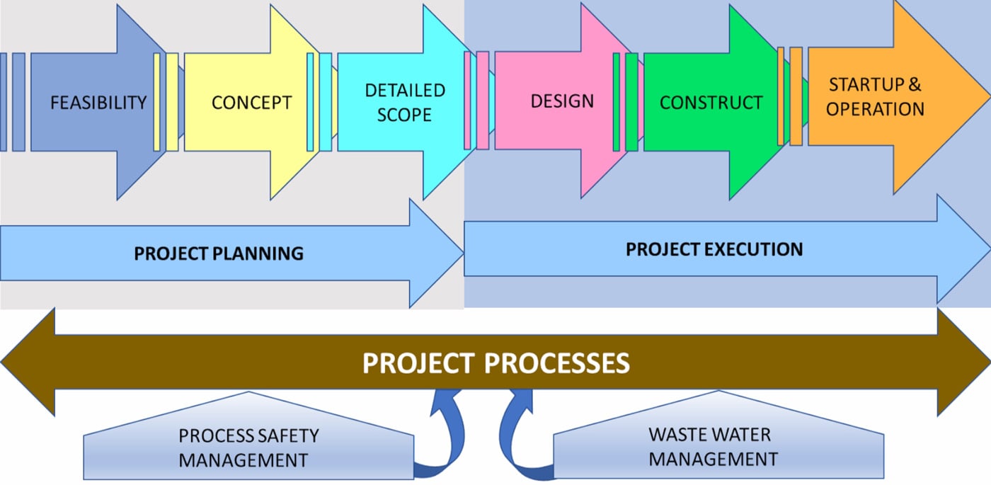 Inicio - EVSA Group, Strategy•Engineering•Execution